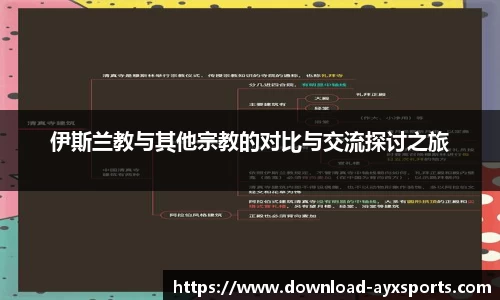 伊斯兰教与其他宗教的对比与交流探讨之旅